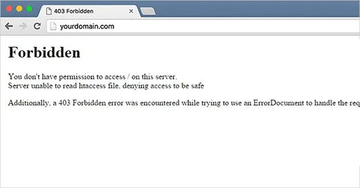 wordpress wp-admin permission lỗi