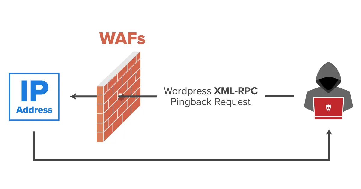 wordpress xmlrpc conflict - Hình 1
