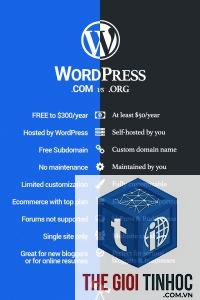 wordpress.org vs wordpress.com