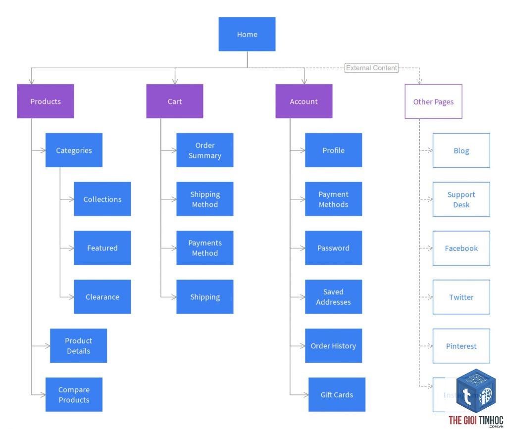 xml sitemap là gì - Hình 5