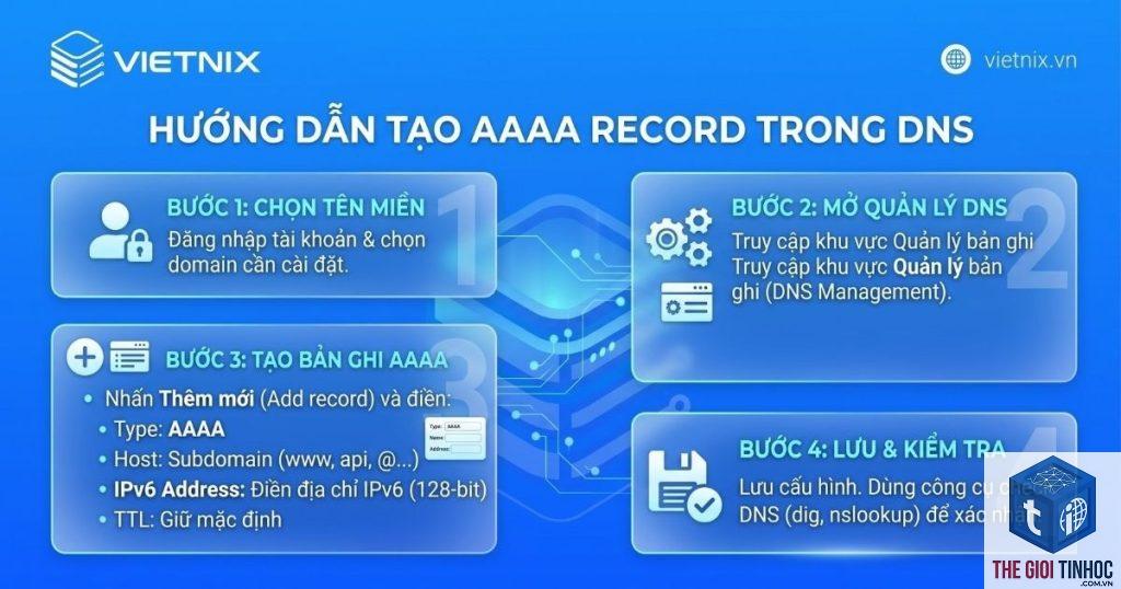 aaaa record là gì