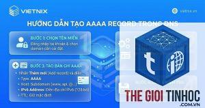 aaaa record là gì