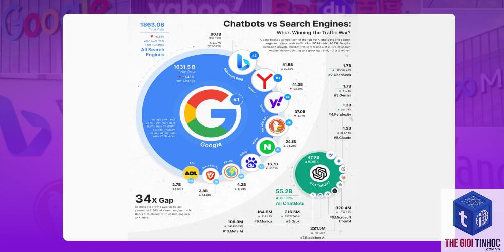 ai search engine là gì - Hình 3