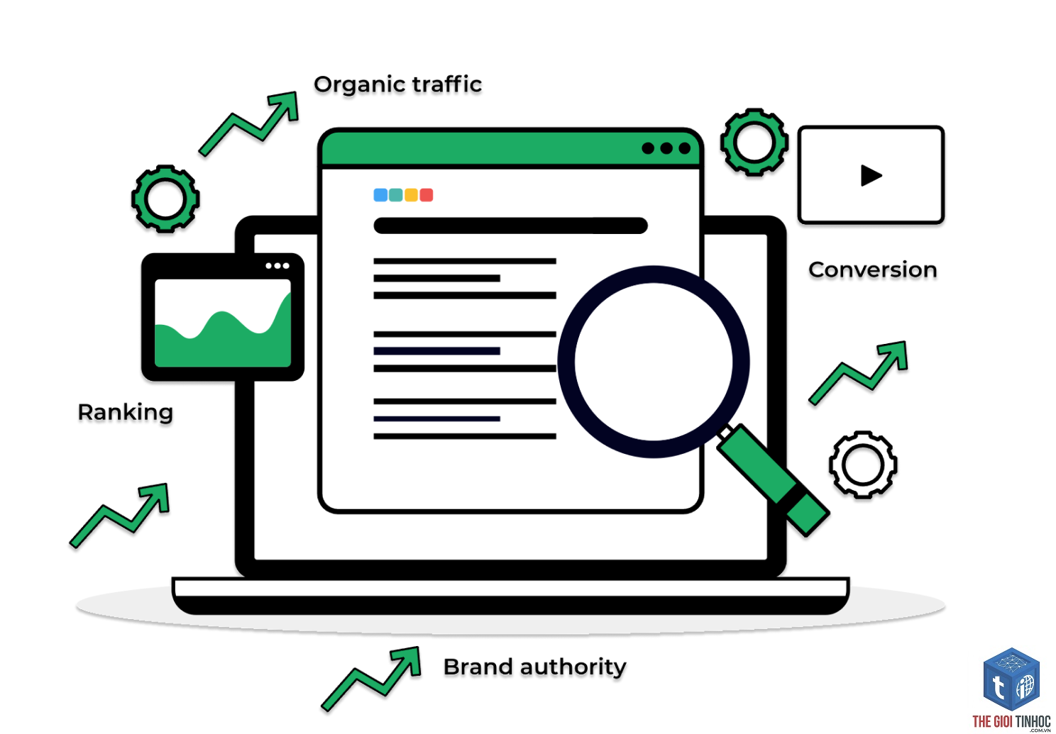 archive page seo là gì - Hình 4