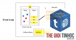 async javascript là gì