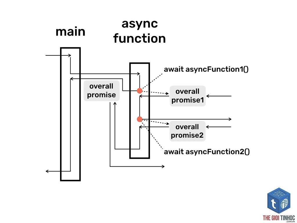 async javascript là gì - Hình 5