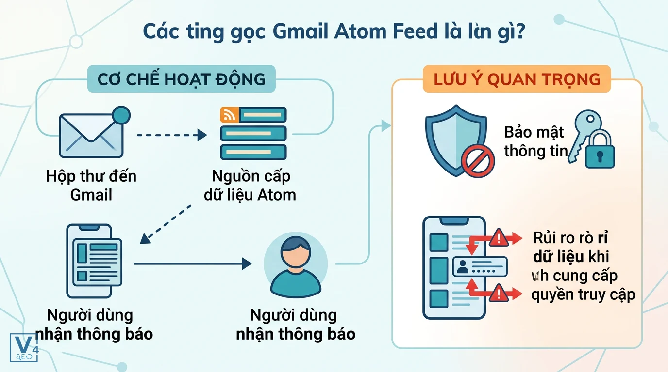 atom feed là gì - Hình 2