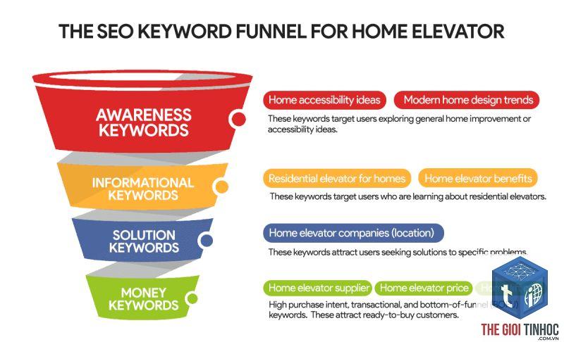 awareness keyword - Image 4