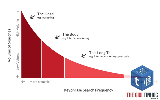 body keyword - Image 3