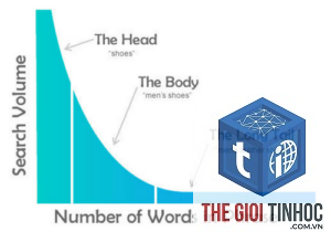body keyword
