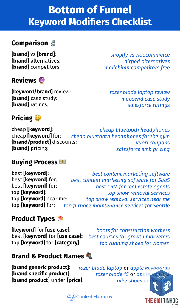bottom of funnel keyword - Image 5
