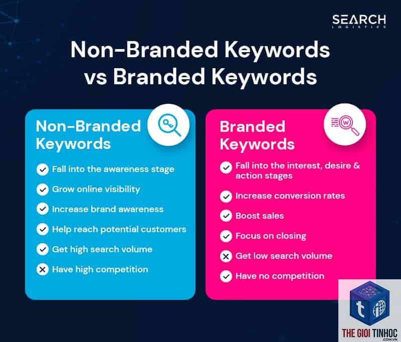 brand keyword - Image 2
