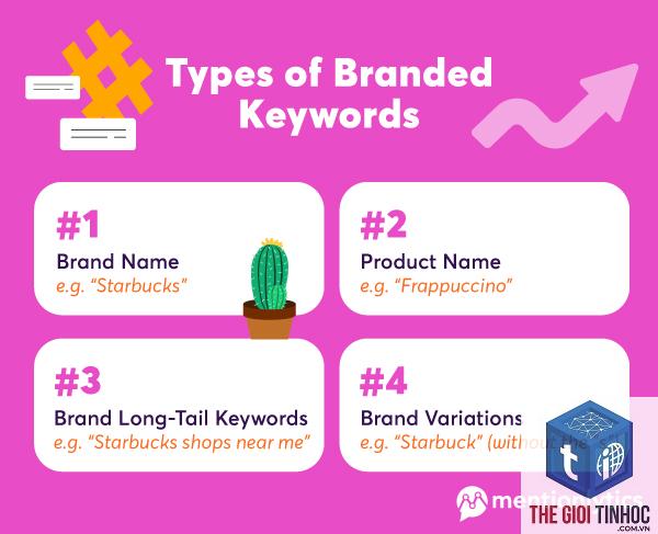 brand keyword - Image 3