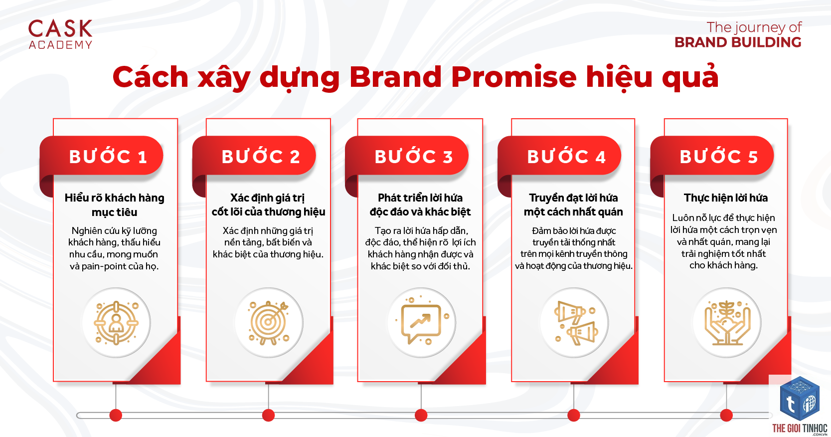 brand prominence là gì - Hình 2