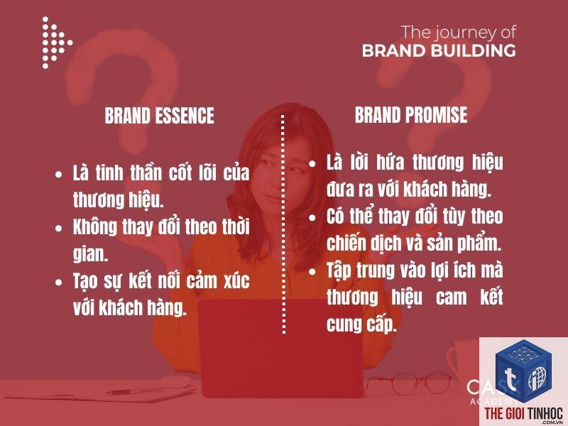 brand prominence là gì - Hình 4