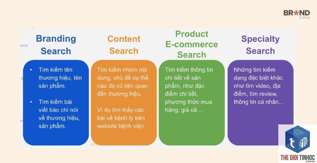 brand query là gì