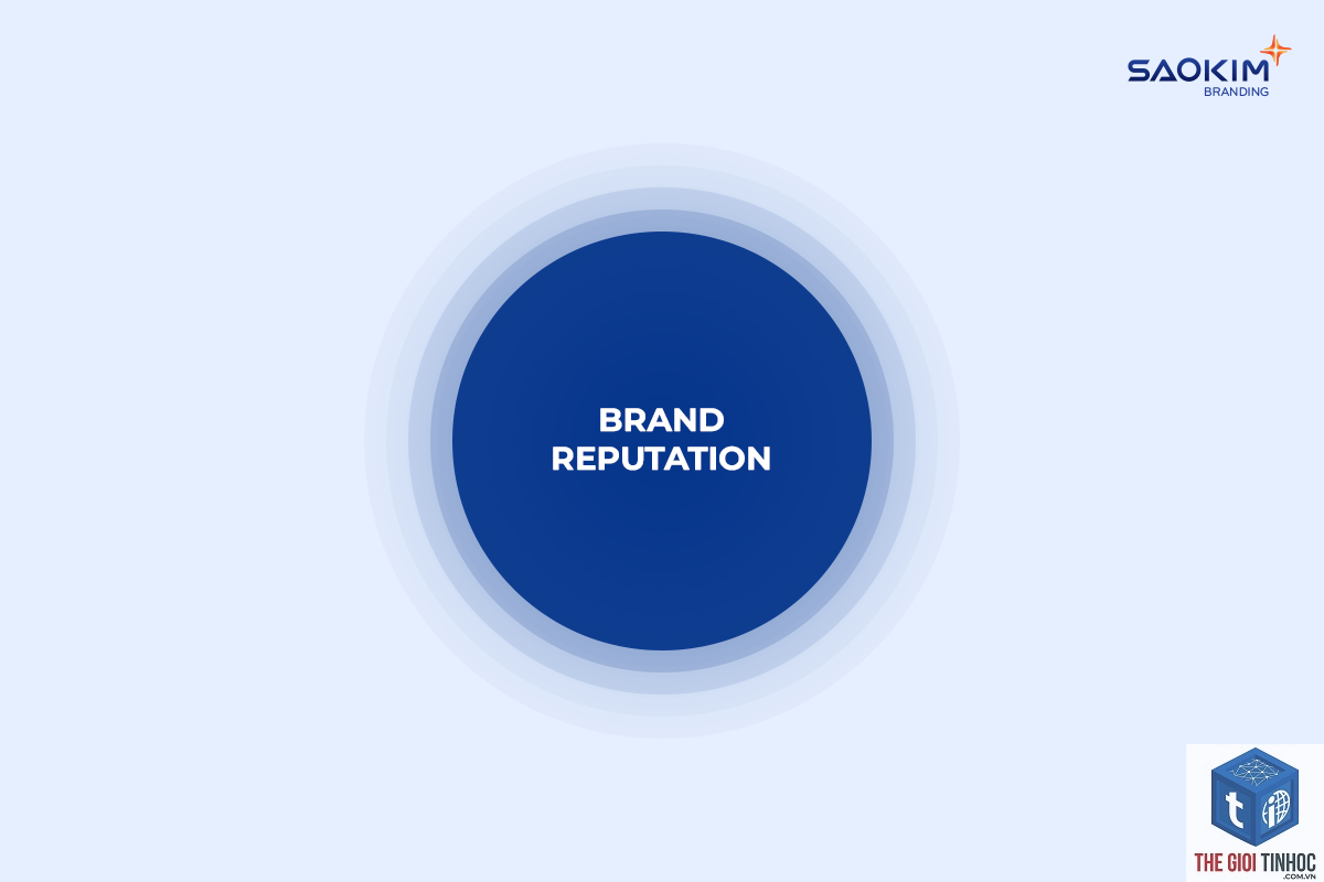 brand reputation là gì - Hình 4