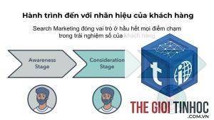 brand search là gì