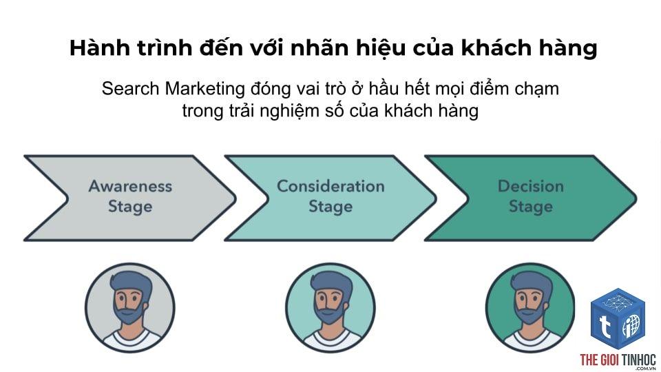 brand search là gì