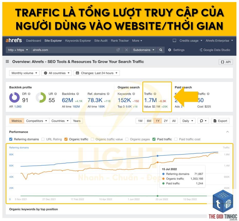 branded traffic là gì - Hình 2