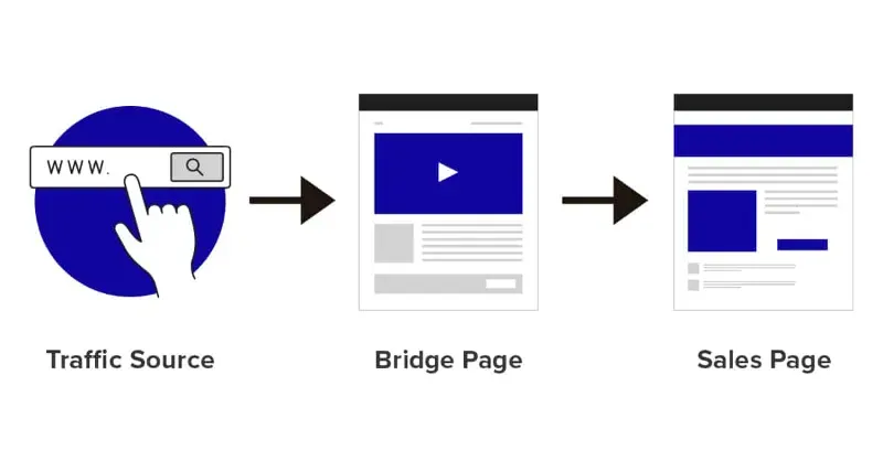 bridge page là gì - Hình 2
