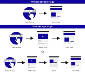 bridge page là gì