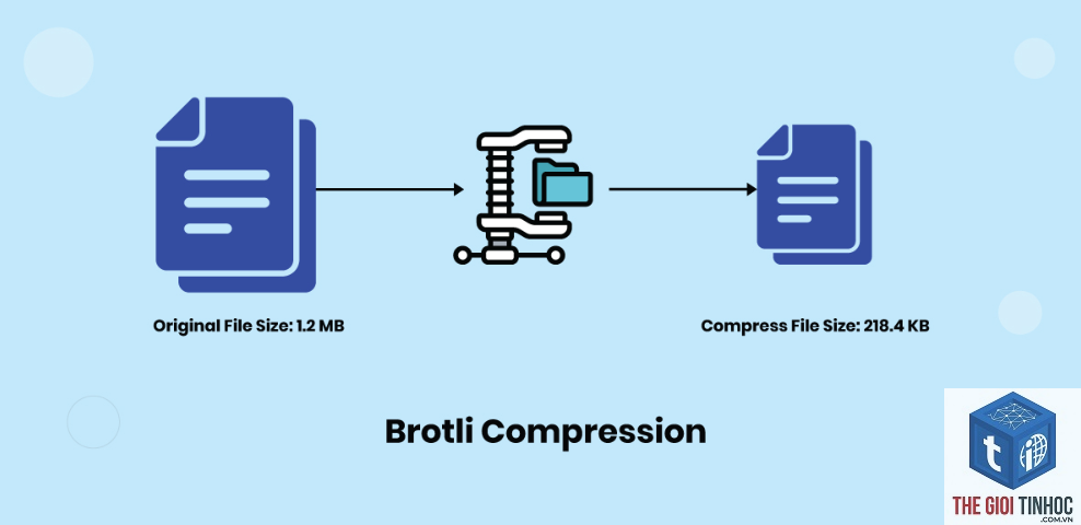 brotli compression là gì - Hình 2