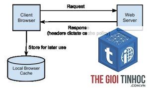 browser cache là gì