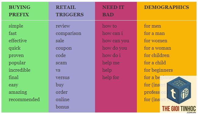buyer keyword - Image 3