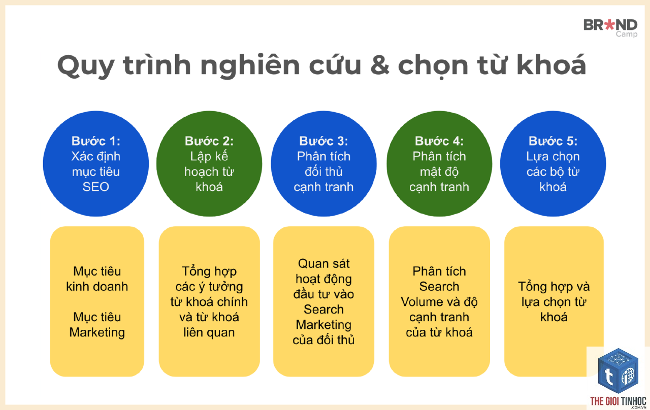 các bước nghiên cứu từ khóa - Image 1