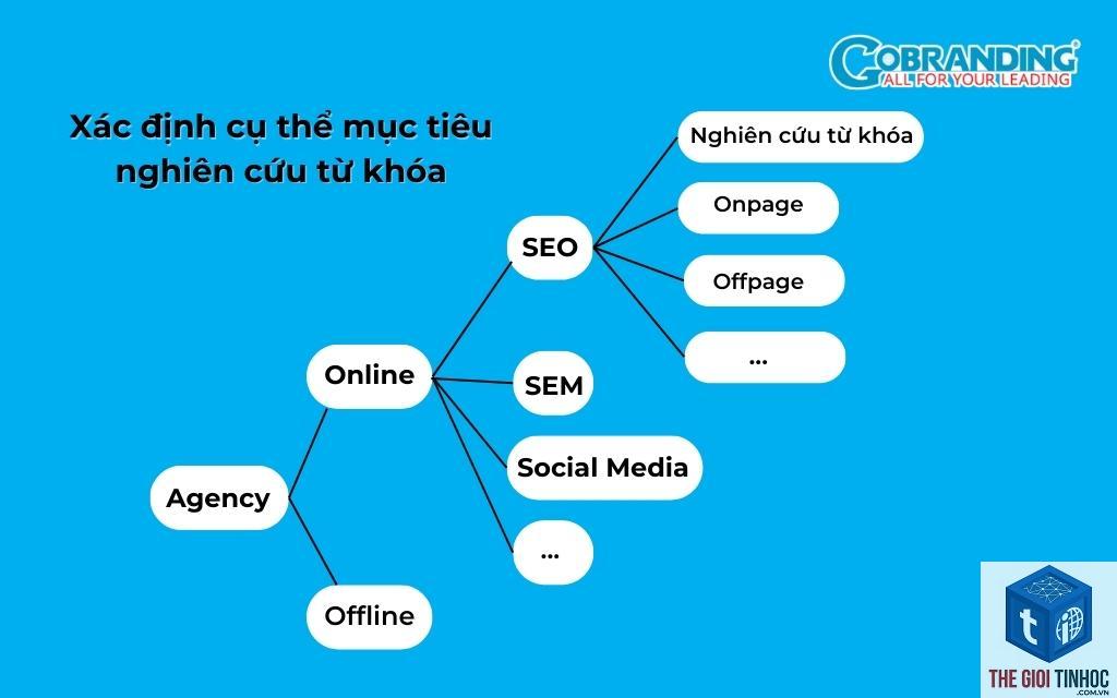 các bước nghiên cứu từ khóa - Image 3