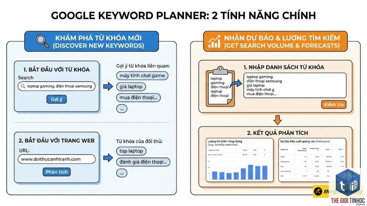 cách dùng google keyword planner - Image 4