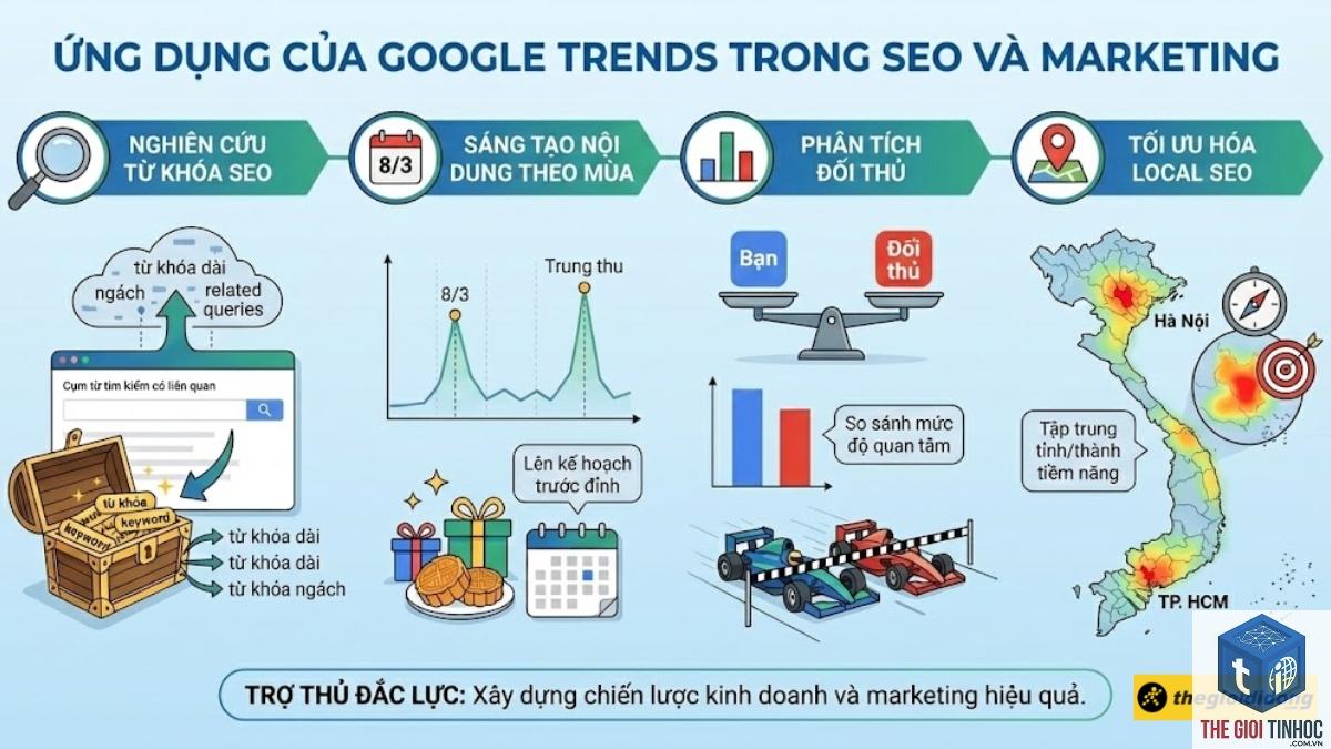 cách dùng google trends - Image 5