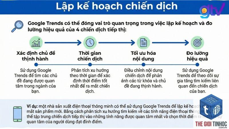 cách dùng google trends