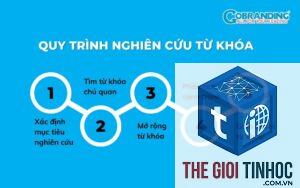 cách nghiên cứu từ khóa