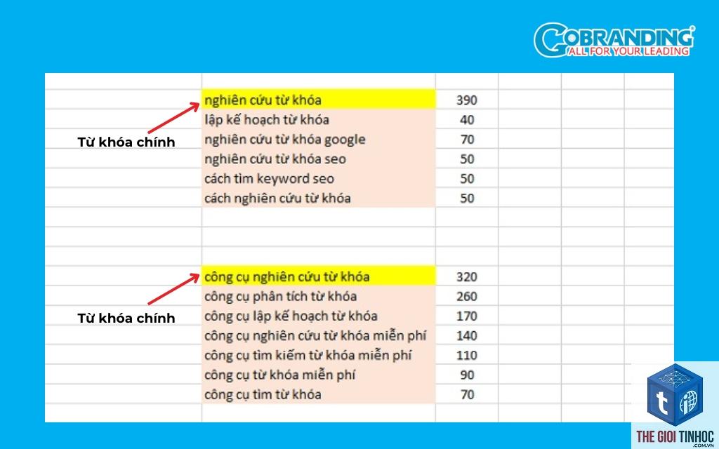 cách nghiên cứu từ khóa - Image 4