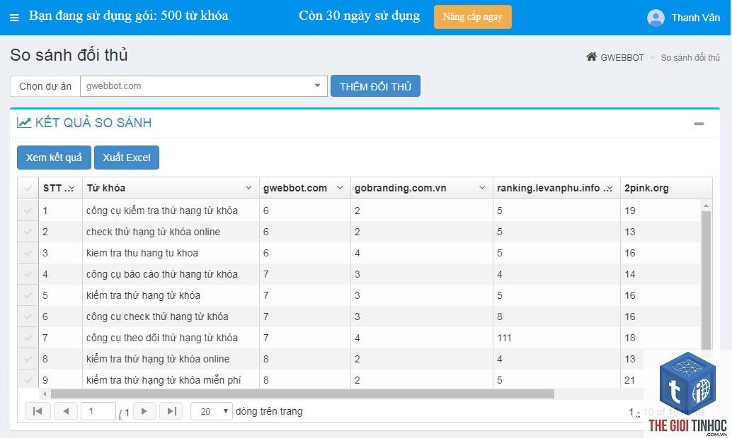 cách tìm từ khóa bằng google - Image 2