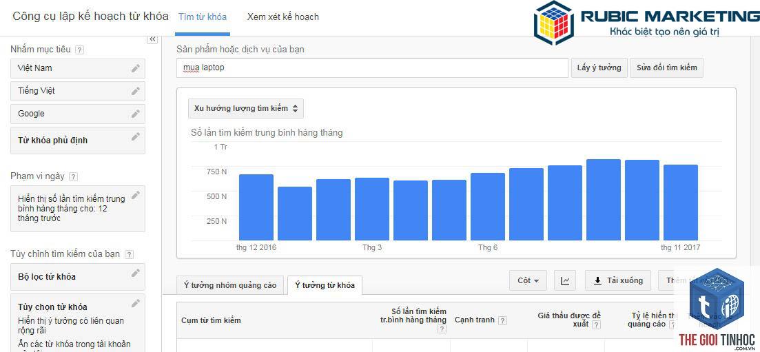 cách tìm từ khóa bằng google - Image 4