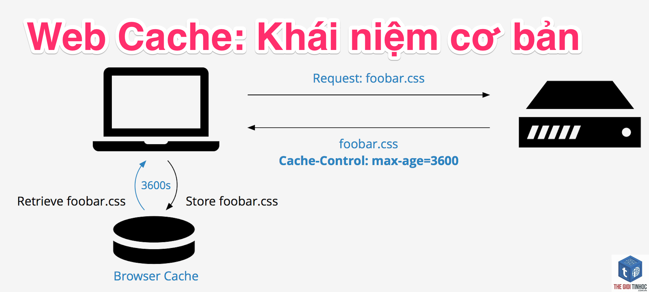 cache control là gì - Hình 3