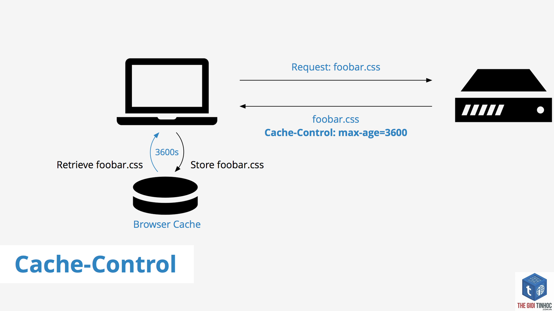 cache control là gì - Hình 1