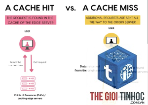 cache hit là gì
