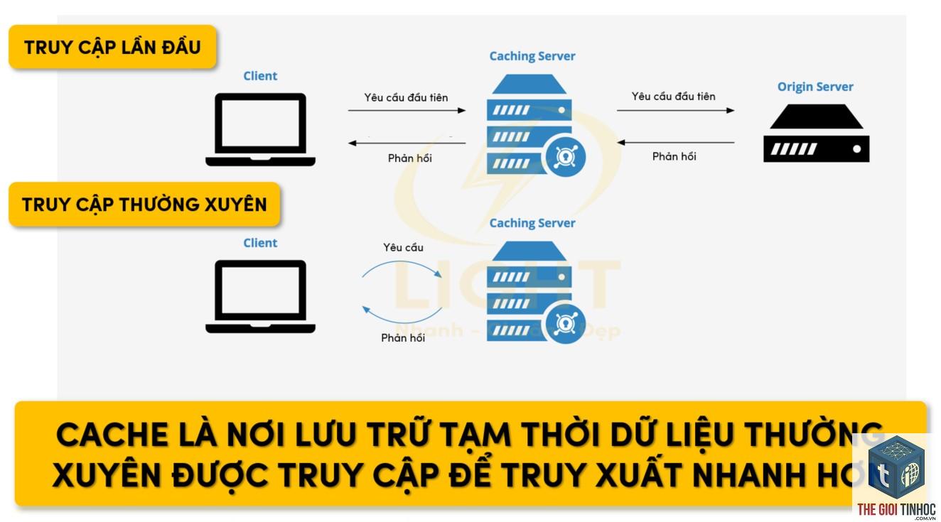 cache revalidation là gì - Hình 3