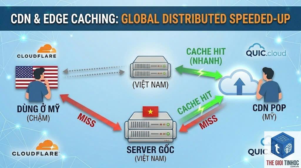 cache warming là gì - Hình 5