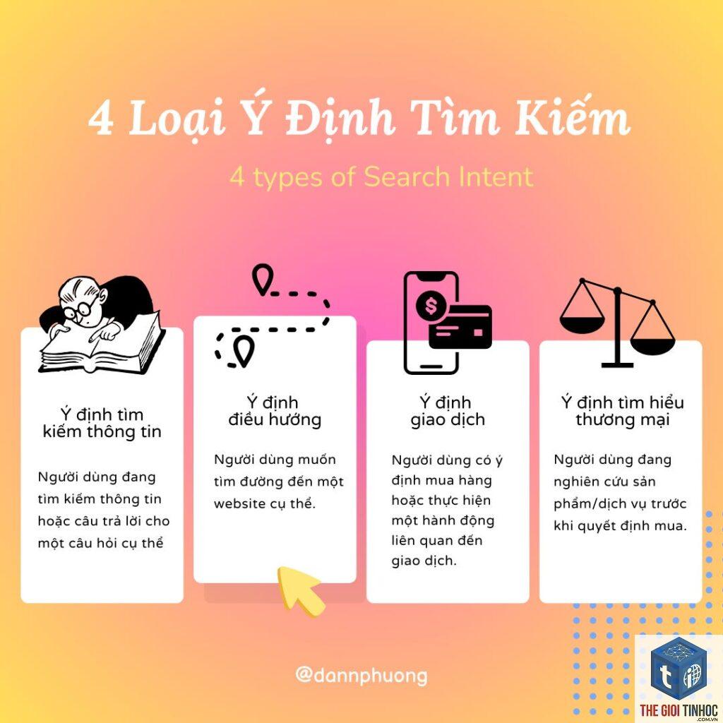 câu hỏi người dùng tìm kiếm
