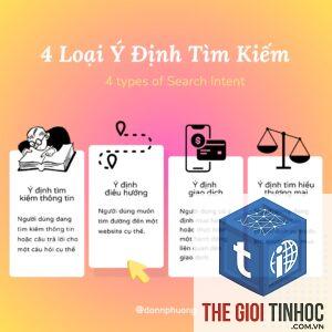 câu hỏi người dùng tìm kiếm