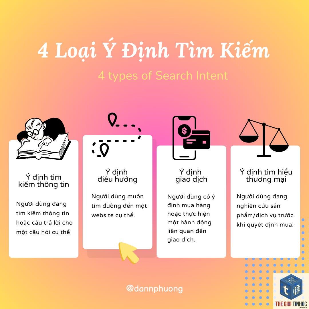 câu hỏi người dùng tìm kiếm - Image 1