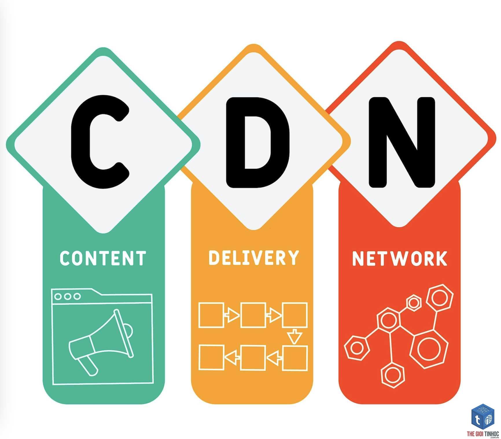cdn cache là gì - Hình 3