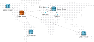 cdn cache là gì
