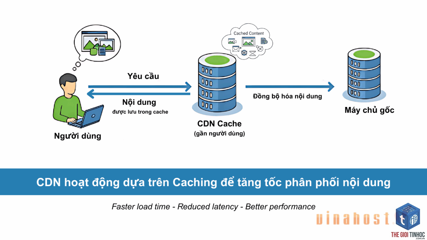 cdn cache là gì - Hình 5