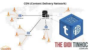 cdn edge là gì - Hình 2